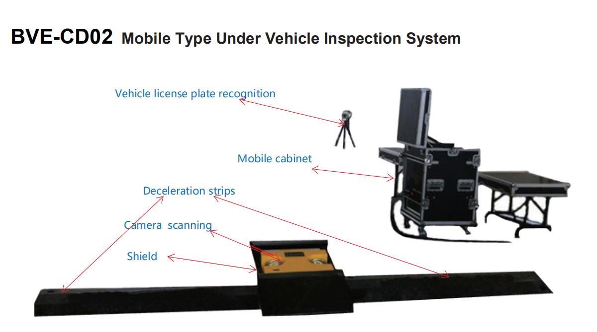 BVE-CD02 Mobile Under Vehicle Inspection System